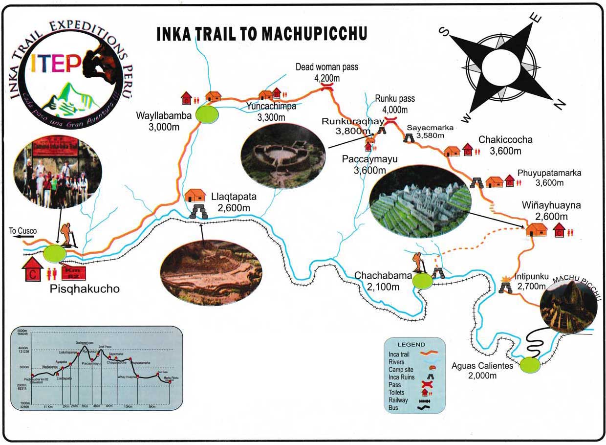 The Route of Inca Trail