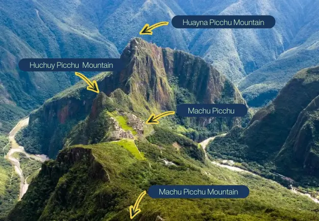 Montañas de Machu Picchu incluyendo Huayna Picchu y la Montaña Machu Picchu