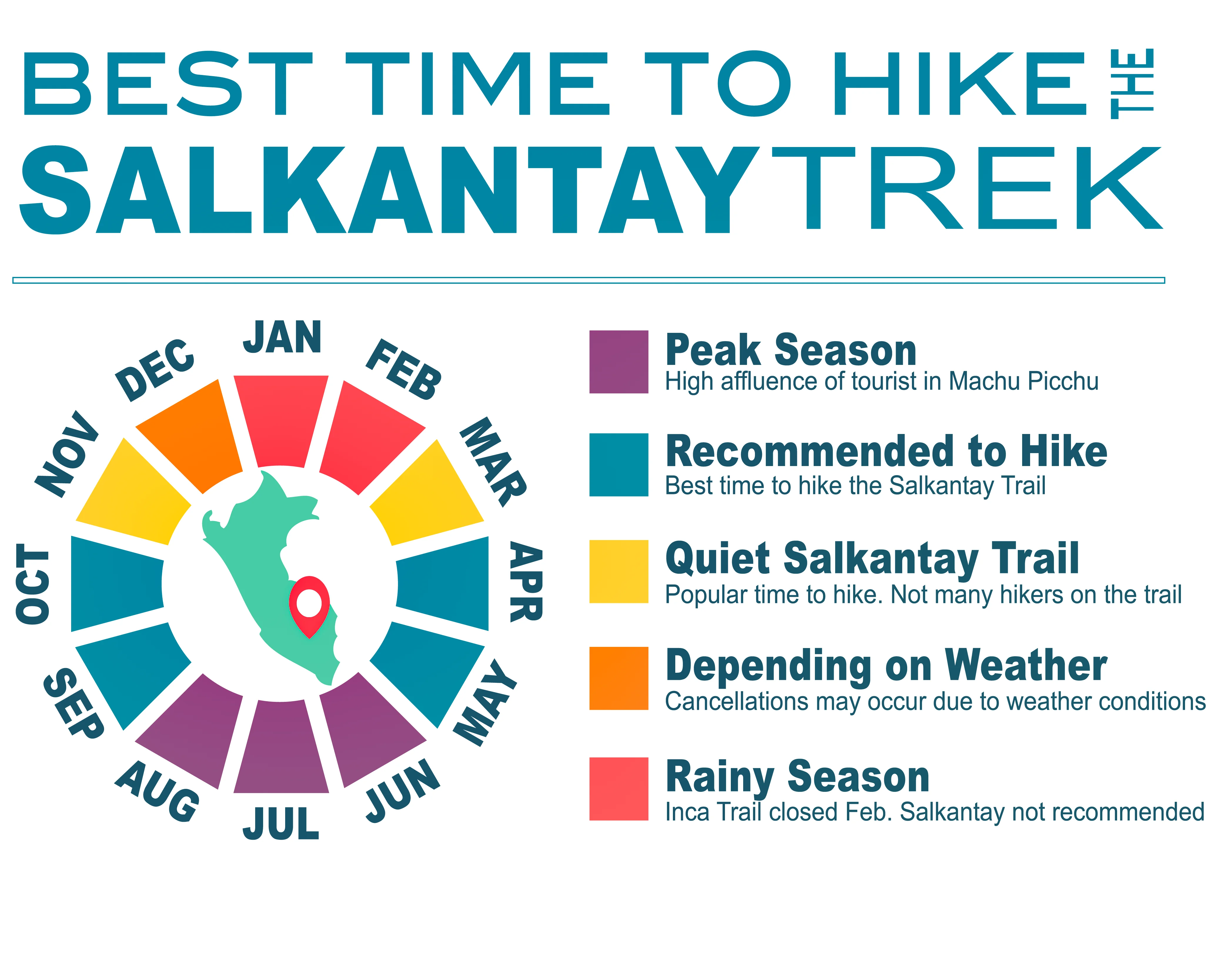 best time - salkantay trek