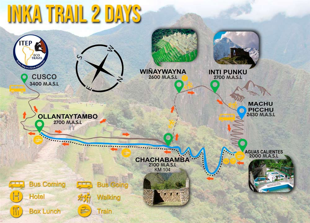 Inca Trail 1 Day
