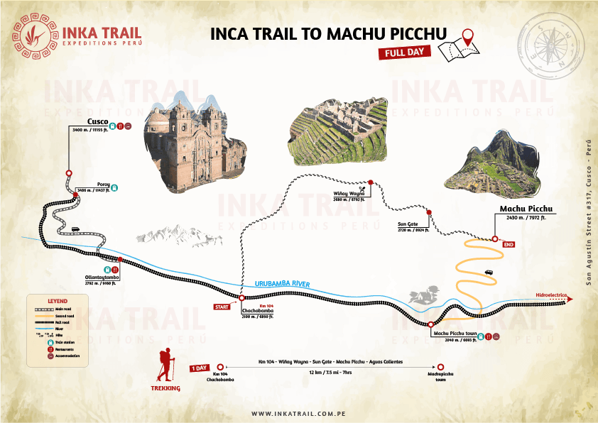 Inca Trail 1 Day
